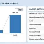Global Markets Watch US Policy and AI Developments